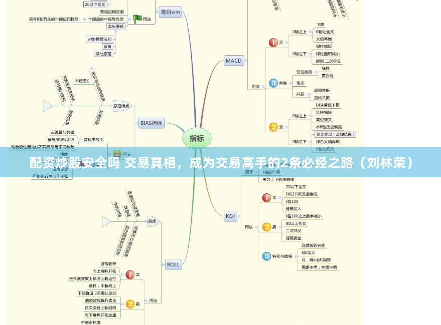 股票配资杠杆